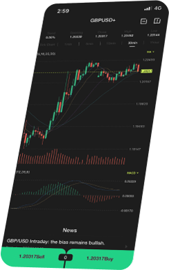Ultima Markets Trading App Chart